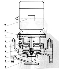 ��ʽ�μ������ܵ��x�ı�