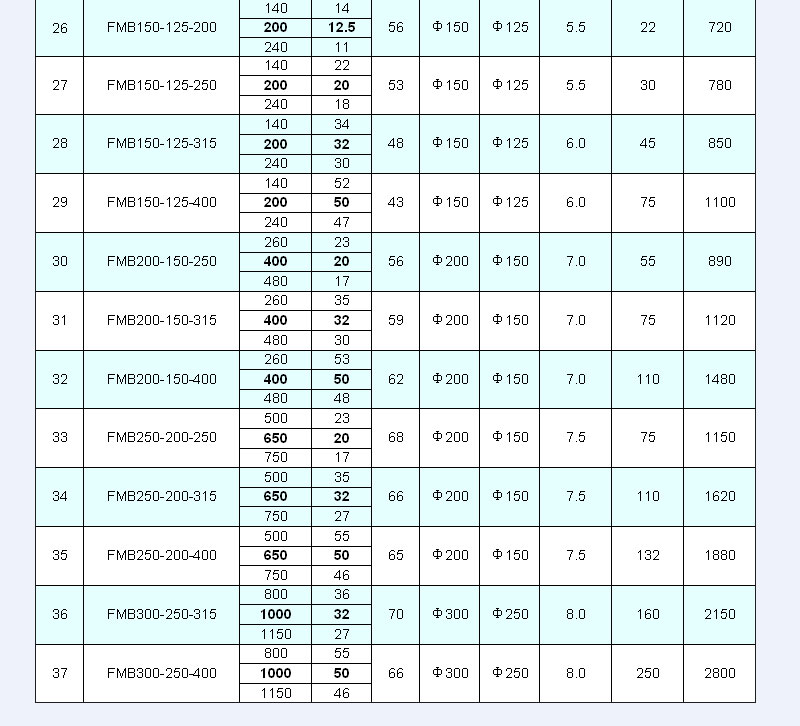 ��ĥ�ϝ{��,FMB���ϝ{��,�͸���ĥ��