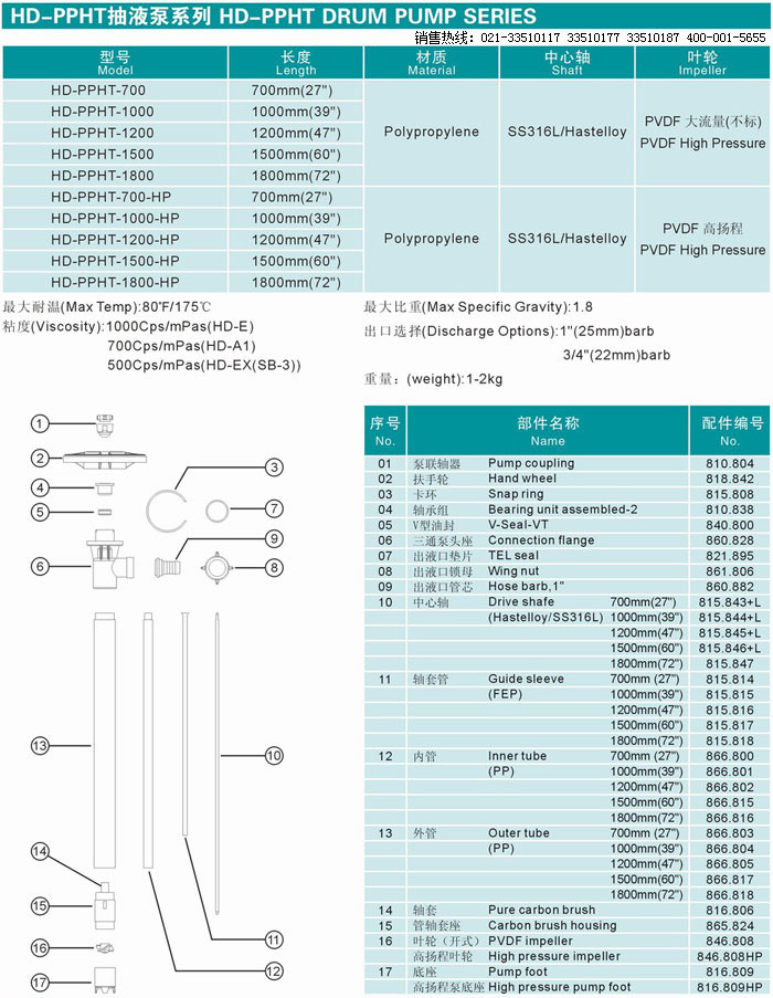 HD系列插桶泵,無軸封插桶泵,可調速插桶泵,電動抽液泵