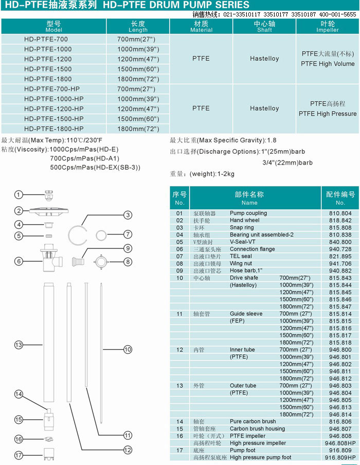 HD系列插桶泵,無軸封插桶泵,可調速插桶泵,電動抽液泵