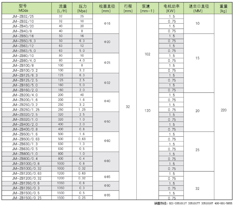 JM-ZB系列液壓隔膜式計(jì)量泵,JM-ZB計(jì)量泵,液壓隔膜式計(jì)量泵