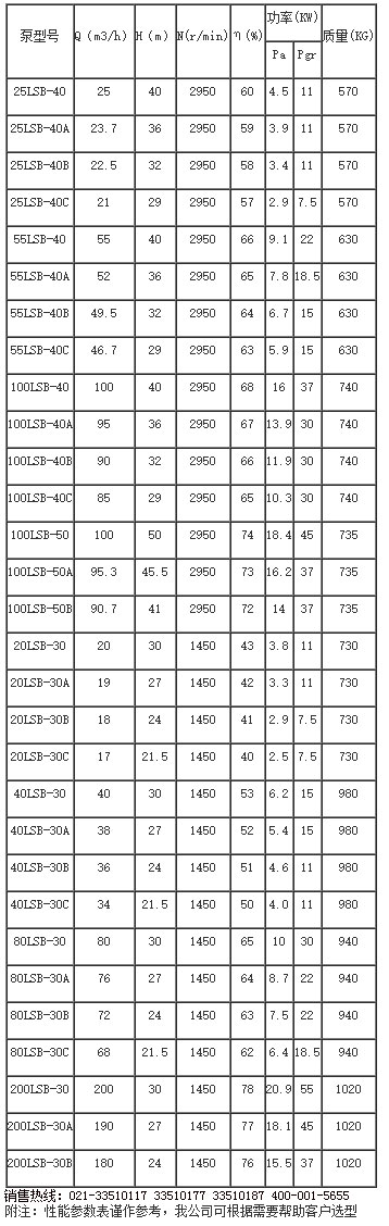 LSB���͸ߜ�����Һ�±� LSBҺ�±�,�͸ߜ�����Һ�±�,�ߜ�����Һ�±�,�ߜ�Һ�±�