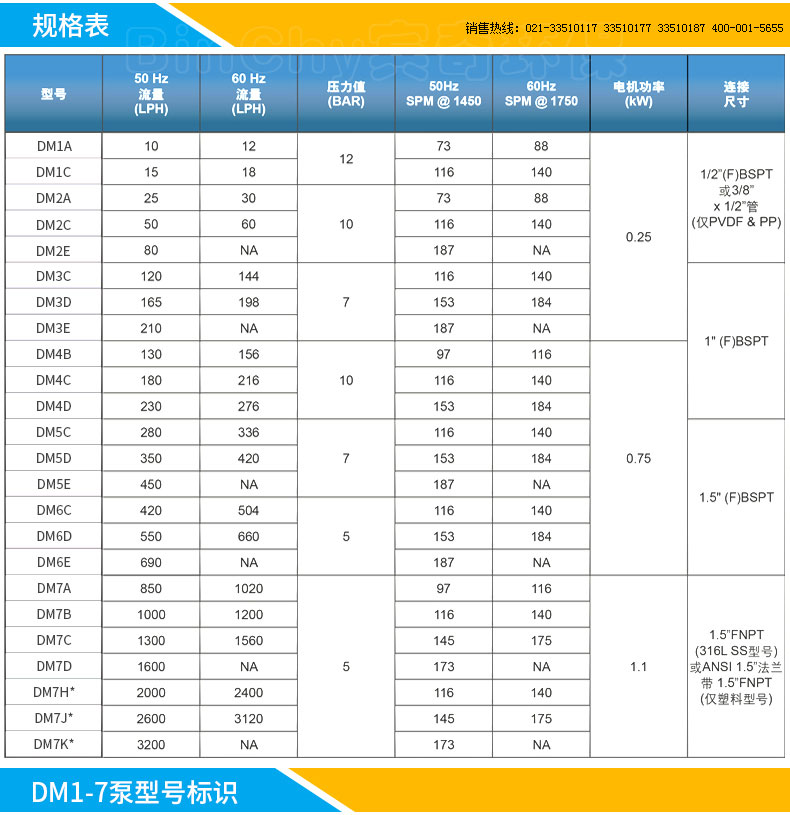 PULSAFEEDERӋ����,��ˎ��,DMӋ����